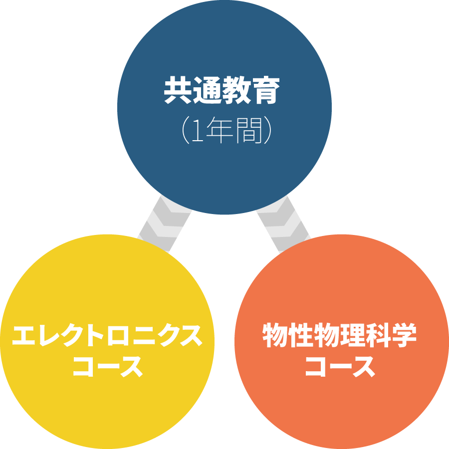 コース概要図